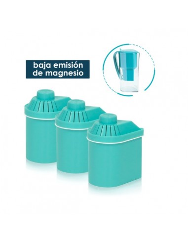 Filtros para AGUA DURA Jarra Alkanatur