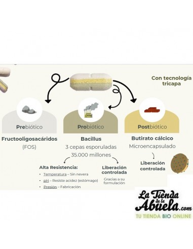 3 x Tribiotic Plameca - Tratamiento...