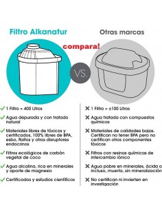 Jarra Alkanatur Drops vs Brita