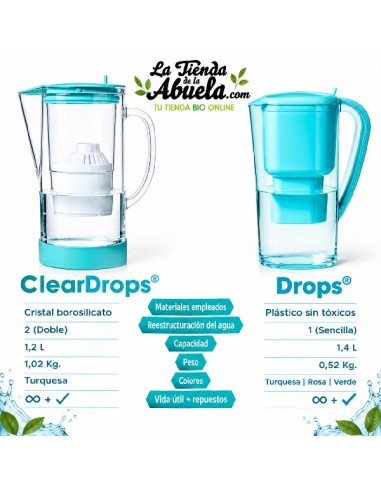 Jarra Vidrio Alkanatur Drops